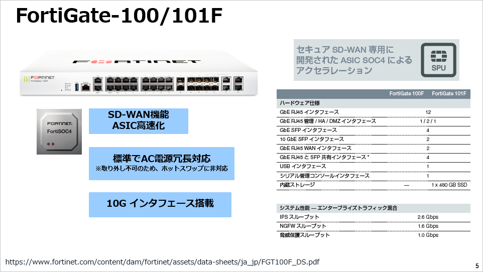 3分で分かるFortinet】【第12回】FortiGate Fシリーズの紹介と性能｜技術ブログ｜Cu0026S ENGINEER VOICE